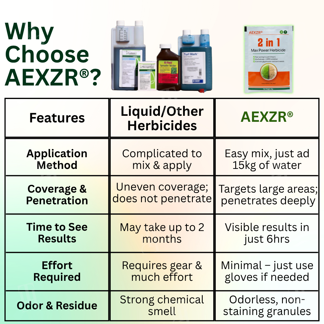 AEXZR® 2 in 1 Max Power Herbicide 🌟 Official Store |