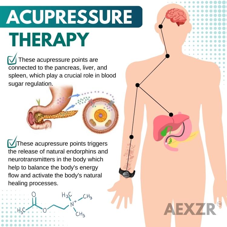 AEXZR™ Sugar Down AcuBand