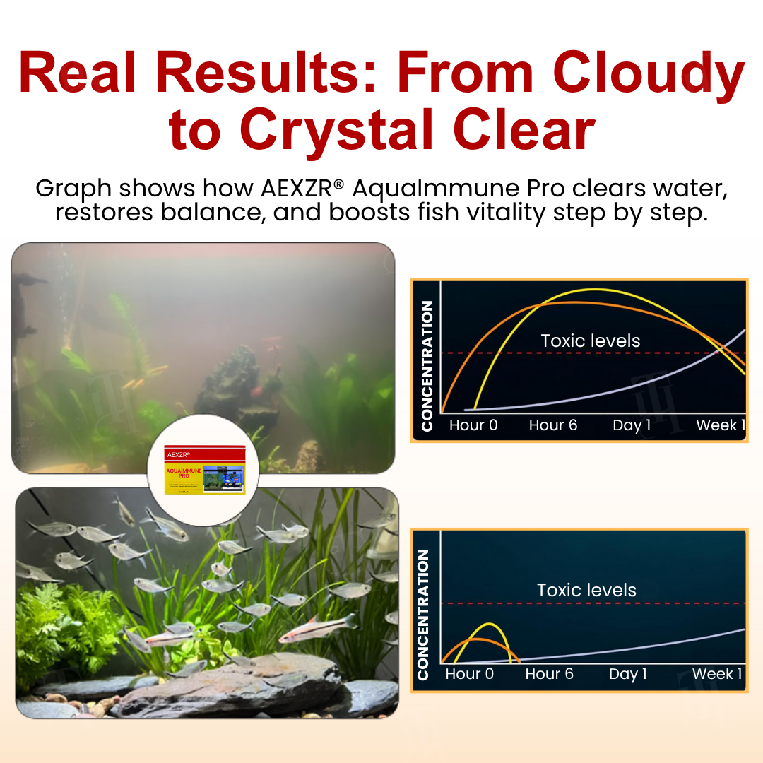 AEXZR® AquaImmune Pro