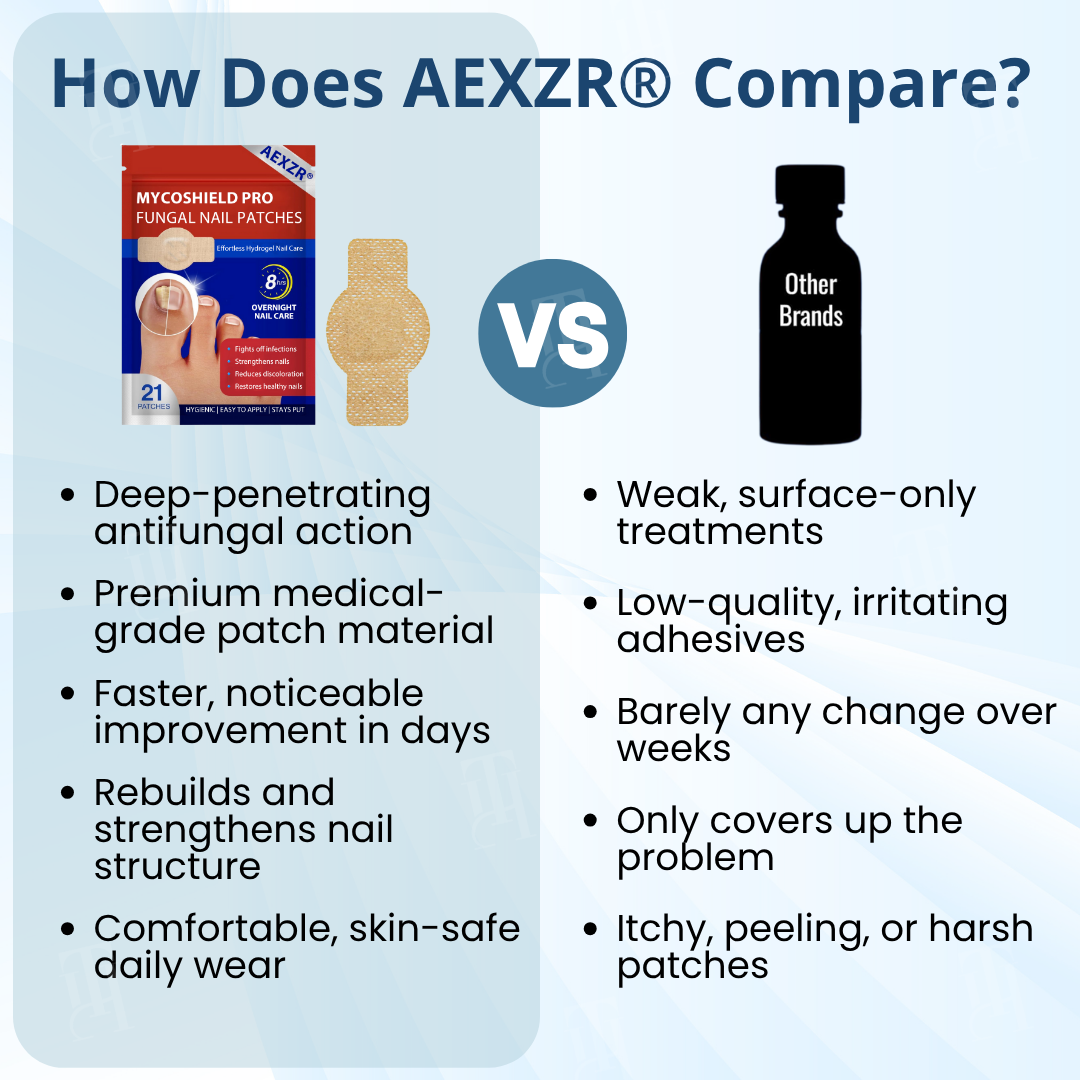 AEXZR® MycoShield Pro Fungal Nail Patches
