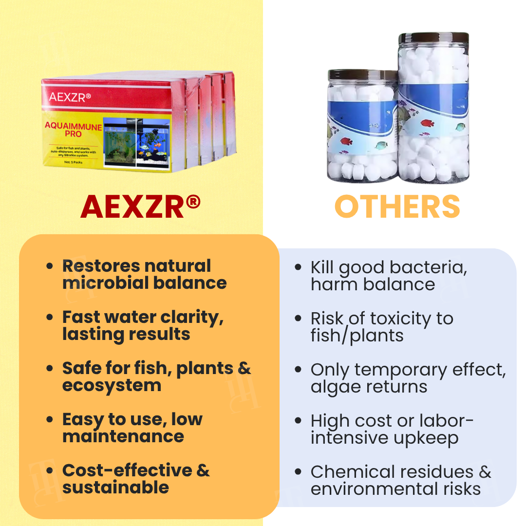AEXZR® AquaImmune Pro