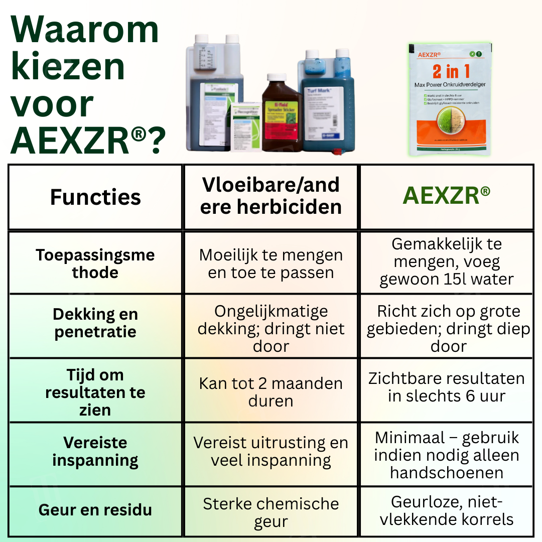 AEXZR® 2-in-1 Max Power Onkruidverdelger
