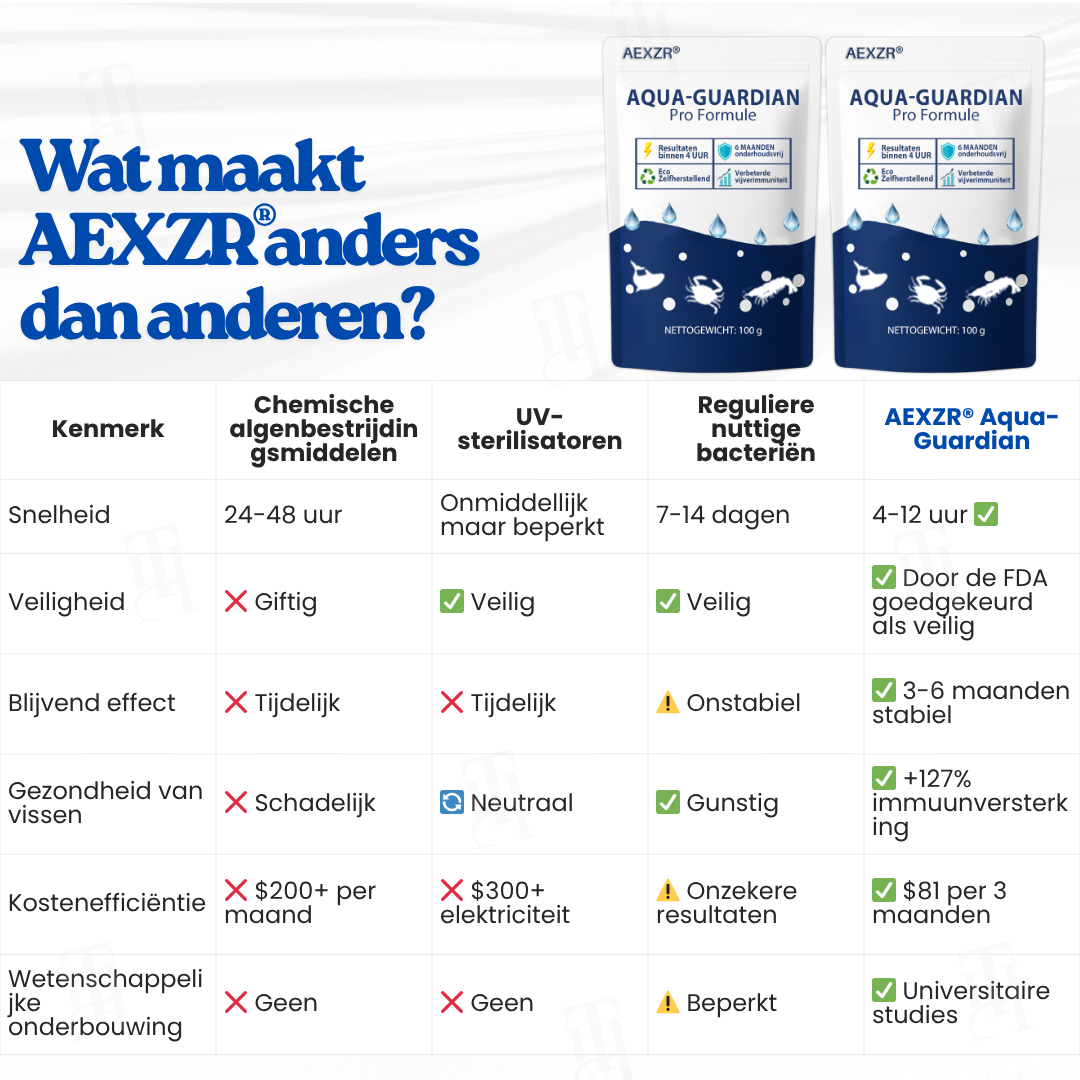 AEXZR® Aqua-Guardian Pro Formule
