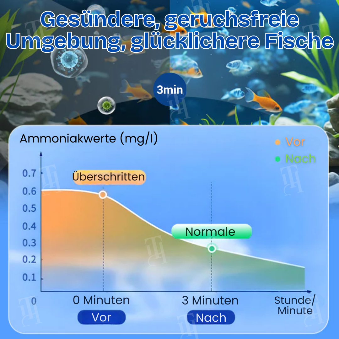 AEXZR® Aquarien Aqua-Guardian Mischung