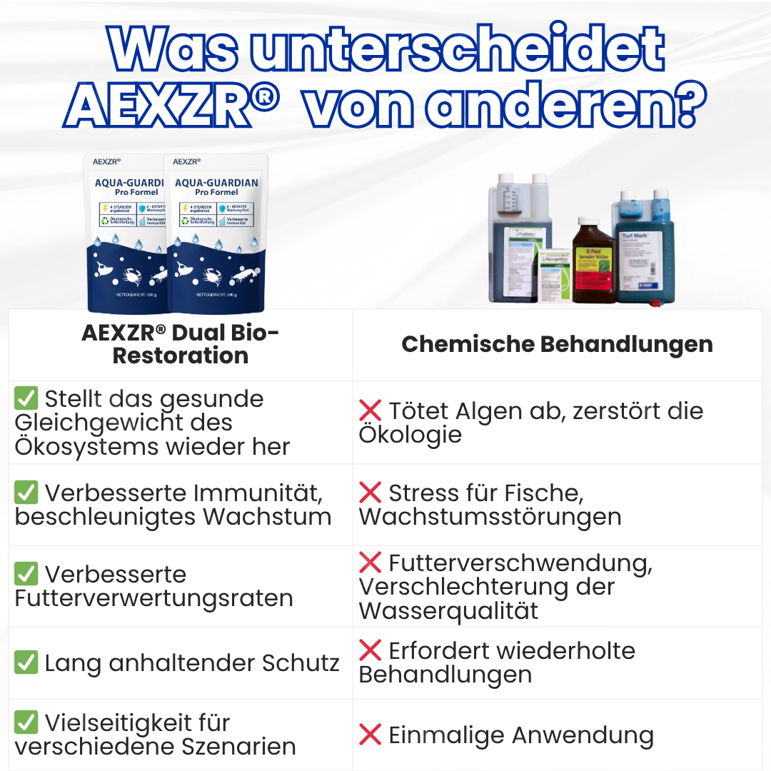 AEXZR® Aqua-Guardian Pro Formel