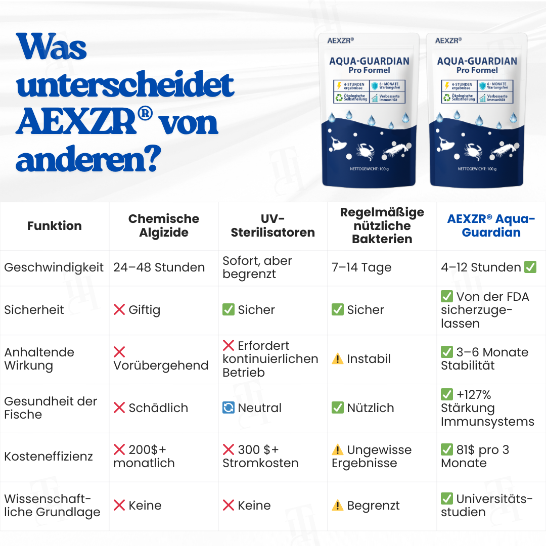AEXZR® Aqua-Guardian Pro Formel