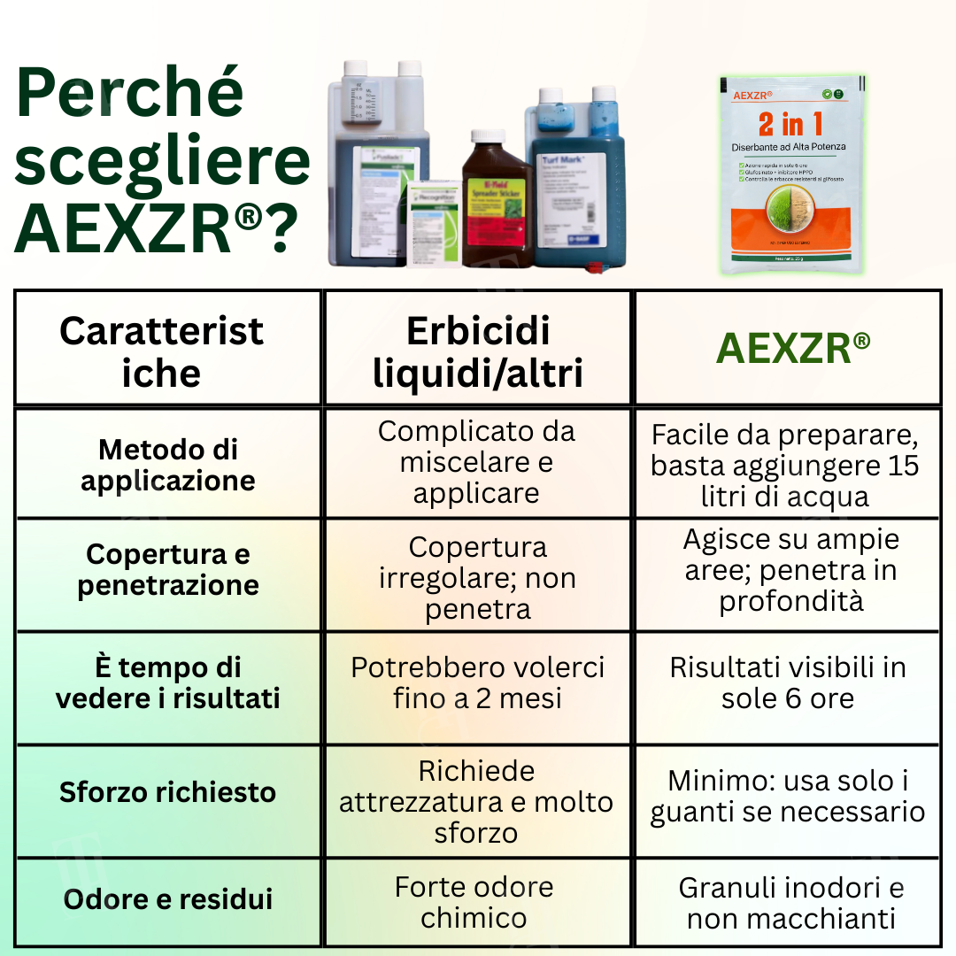 AEXZR® 2in1 Diserbante ad Alta Potenza
