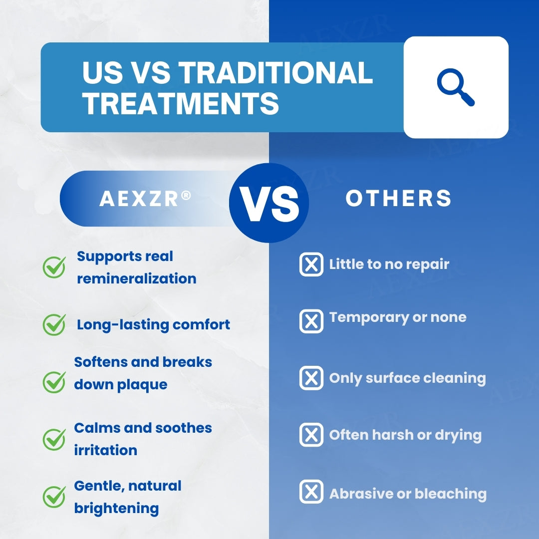 AEXZR® Postbiotics Anti-Plaque Oral Serum