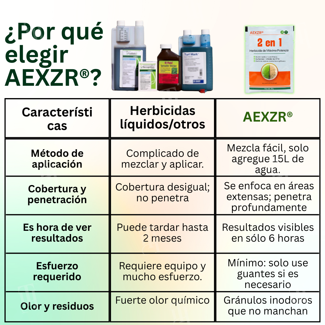 AEXZR® 2 en 1 Herbicida de Máxima Potencia