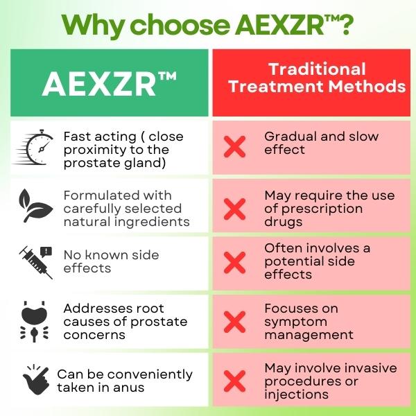 AEXZR™ Prostate Relief Shower Gel