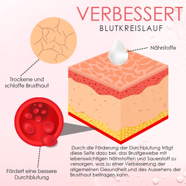 AEXZR™ Bruststraffende Pfirsichseife